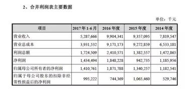 周鴻祎放手一搏，奇虎360借殼回歸A股，軟件技術轉讓成關鍵一步